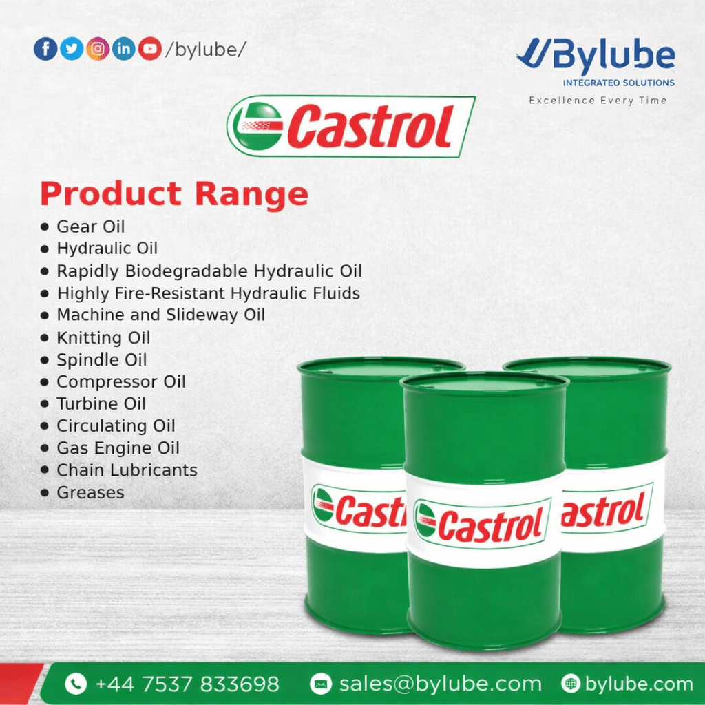 castrol